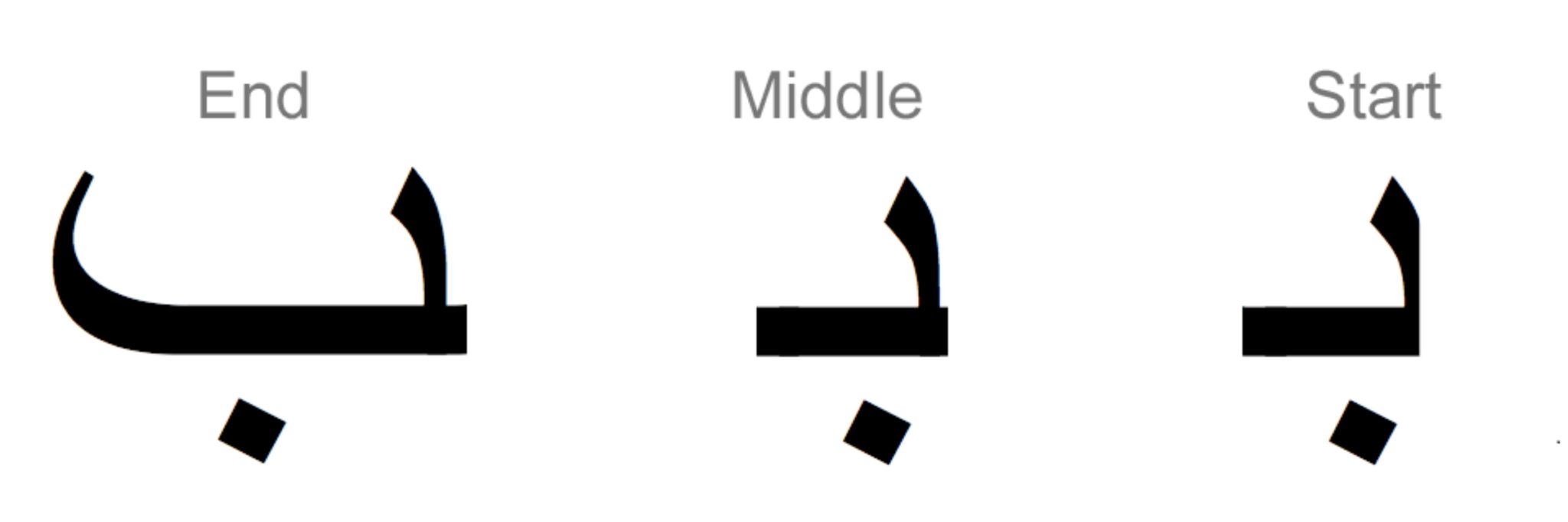 读阿拉伯语