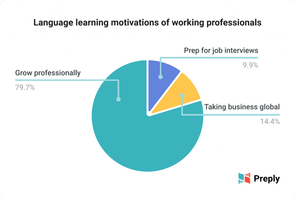 工作人员为什么要学习一门语言